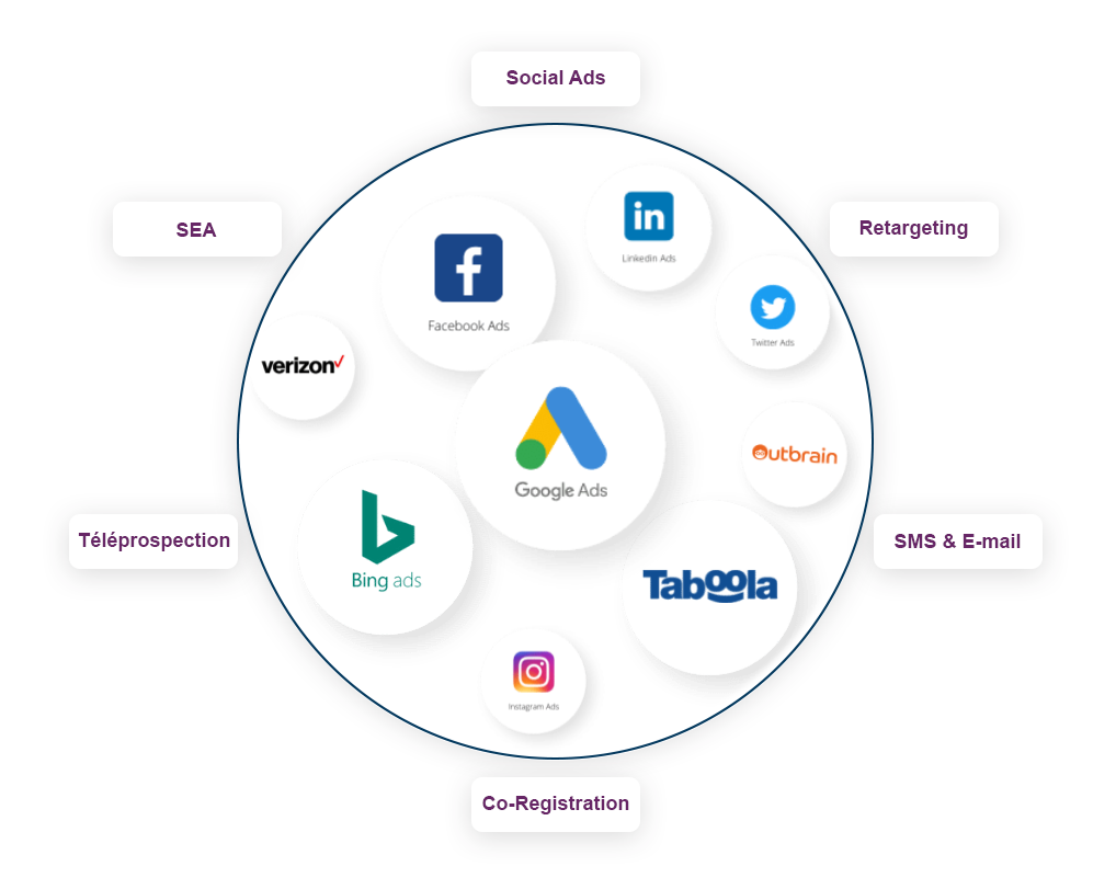 génération de lead